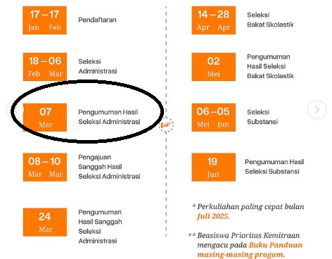 Hasil Seleksi Administrasi Beasiswa LPDP 2025 Tahap 1 Diumumkan Hari ini